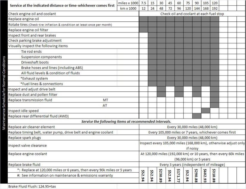 Maintenance Schedule For 2022 Honda Crv 2001 Cr-V Maintenance Schedule